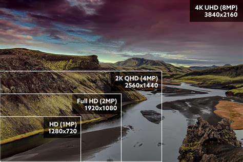 Resolve Camera .